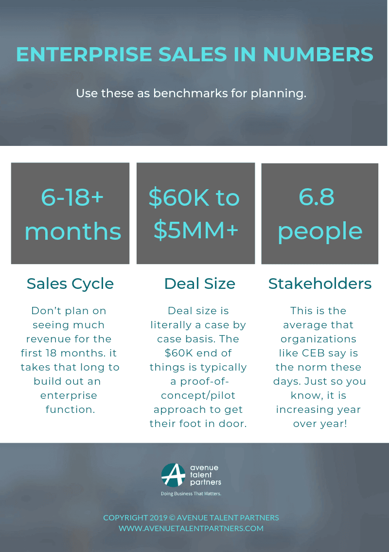 What's the Difference Between SMB vs Mid-Market vs Enterprise Sales? Guide  & Examples