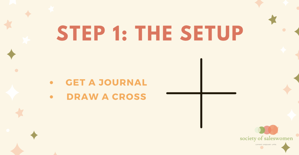 Journaling Methodologies Why Journaling Is My Secret Sauce to Success - Avenue Talent Partners