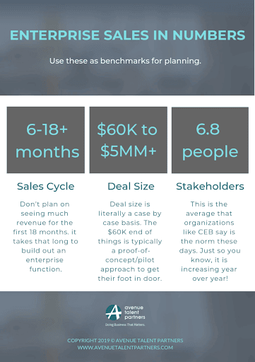 Enterprise Sales In Numbers