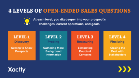 four levels of open-ended sales questions to help you gather information throughout the sales process.