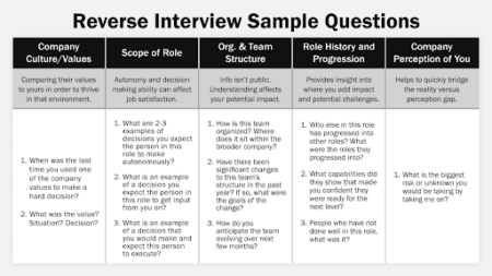Reverse Interview Sample Questions