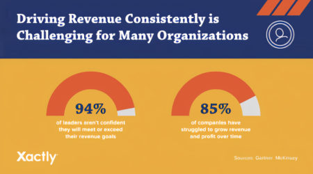 Why Driving Revenue is Challenging