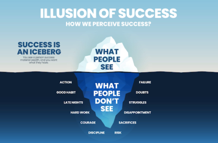 Illusion of Success