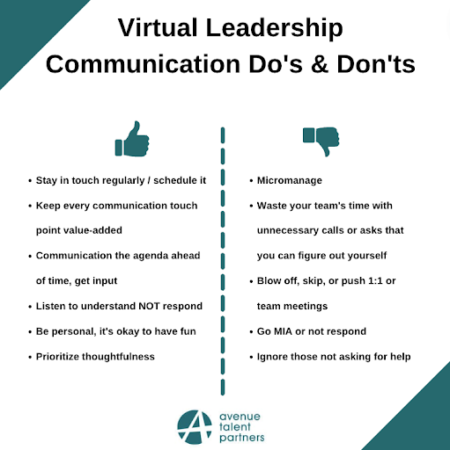 Virtual Leadership Communication