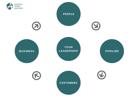 Powerful Leadership Framework