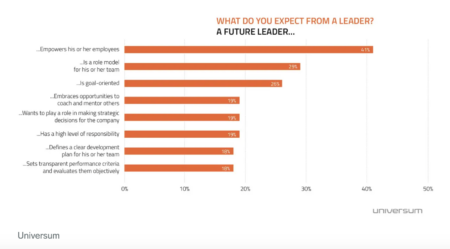 CEO Expectations of Sales Leaders