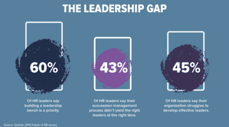 The Leadership Gap